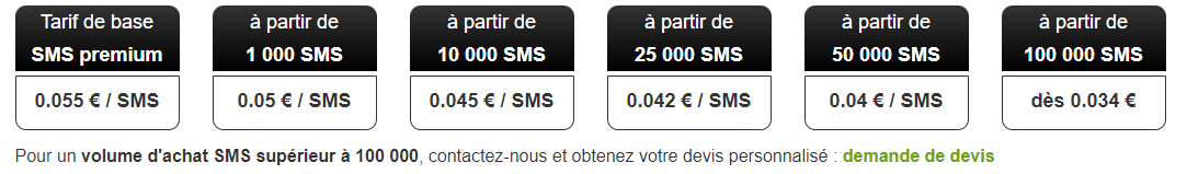 Les tarifs SMS Proxima